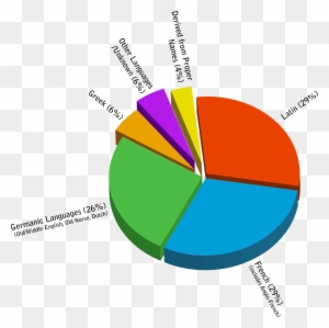 Languages In Mexico Pie Chart