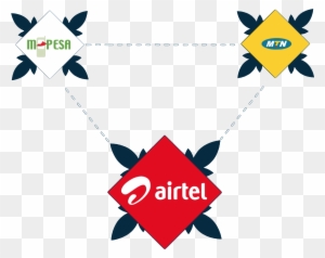 Beyonic Has Client Libraries For Multiple Languages, - Airtel Logo New