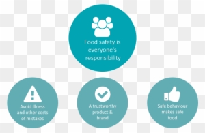 Food Safety Is Everyone's Responsibility - Food Safety