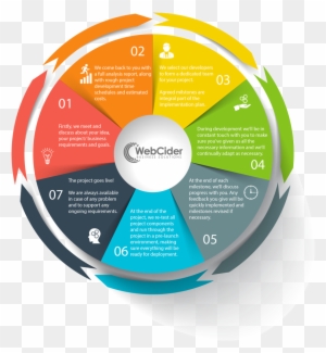 Development Project, Transparent PNG Clipart Images Free Download ...