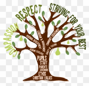 Values - Christmas Tree - Free Transparent PNG Clipart Images Download