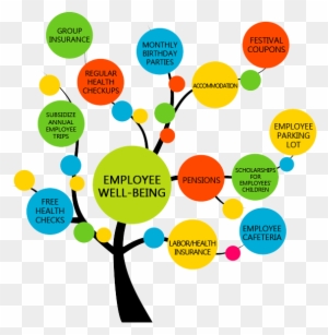 Employee Welfare Clipart - Web Design
